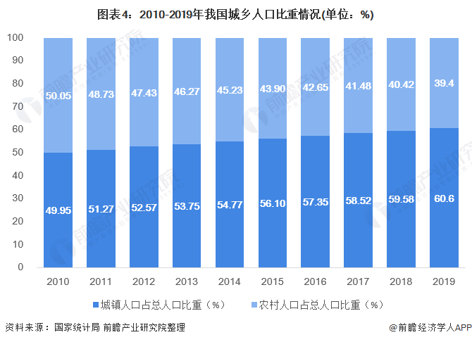 2020年中国景观设计行业市场现状与发展前景分析 多重因素利好下行业前景良好(图4)