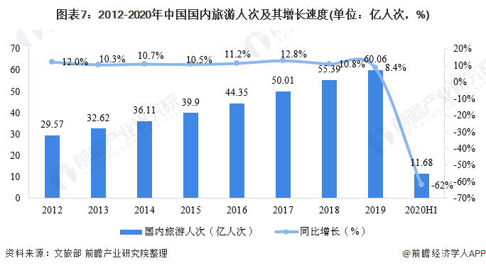 2020年中国景观设计行业市场现状与发展前景分析 多重因素利好下行业前景良好(图7)