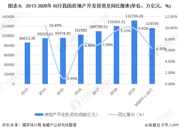 2020年中国景观设计行业市场现状与发展前景分析 多重因素利好下行业前景良好(图8)