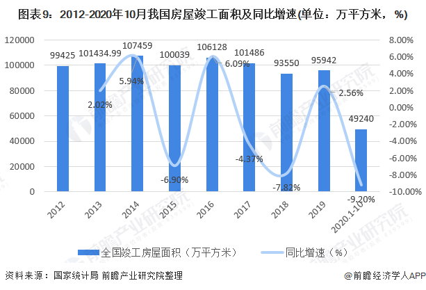 2020年中国景观设计行业市场现状与发展前景分析 多重因素利好下行业前景良好(图9)