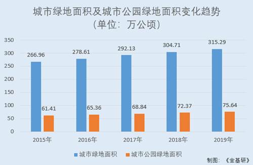 尊龙凯时·(中国)AG旗舰厅官网金埔园林：营收增长在手订单充足 五要素运营管理提(图1)