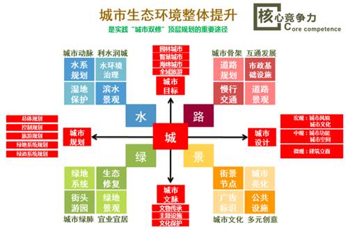 尊龙凯时·(中国)AG旗舰厅官网金埔园林：营收增长在手订单充足 五要素运营管理提(图5)