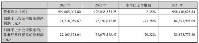 尊龙凯时ag旗舰厅金埔园林2023年报 全产业链协同战略推动稳健发展(图1)